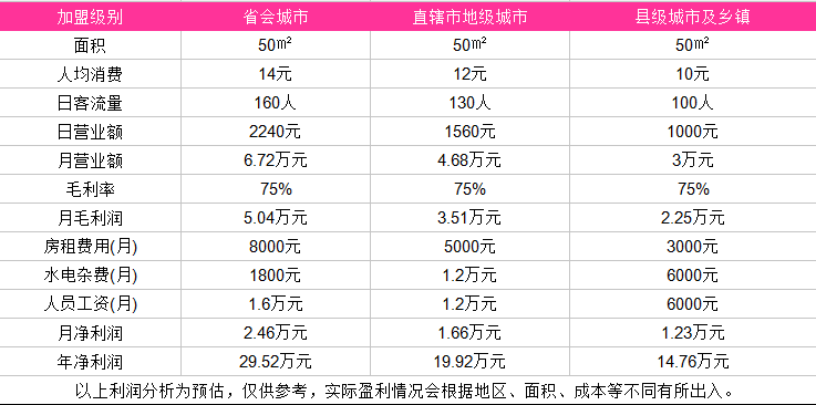 koi奶茶加盟费用